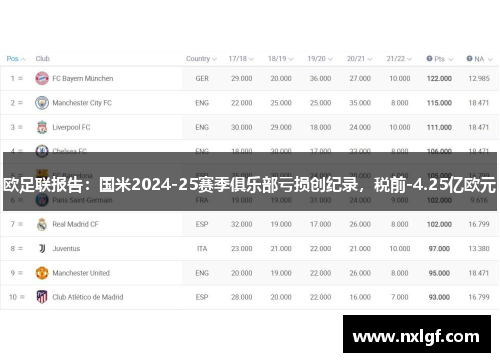 欧足联报告：国米2024-25赛季俱乐部亏损创纪录，税前-4.25亿欧元
